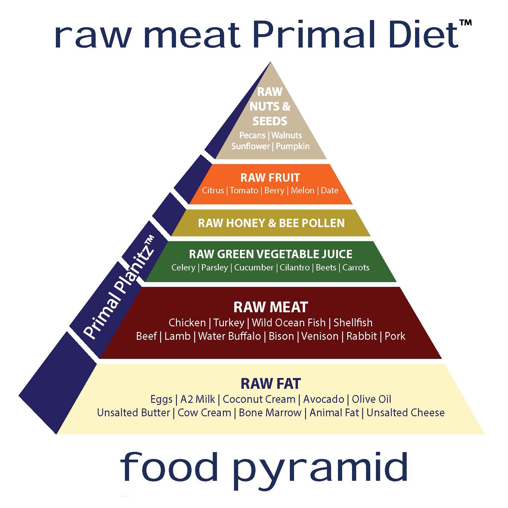 Primal Diet™ Food Pyramid